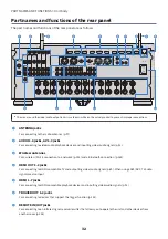 Предварительный просмотр 32 страницы Yamaha Aventage RX-A8A User Manual