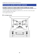 Предварительный просмотр 41 страницы Yamaha Aventage RX-A8A User Manual