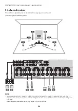 Предварительный просмотр 50 страницы Yamaha Aventage RX-A8A User Manual