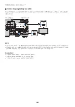 Предварительный просмотр 90 страницы Yamaha Aventage RX-A8A User Manual