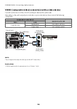 Предварительный просмотр 94 страницы Yamaha Aventage RX-A8A User Manual