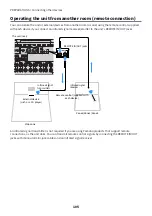 Предварительный просмотр 105 страницы Yamaha Aventage RX-A8A User Manual