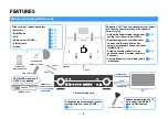 Предварительный просмотр 6 страницы Yamaha aventage RX-AS710 Owner'S Manual