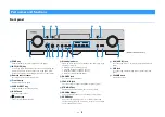 Предварительный просмотр 9 страницы Yamaha aventage RX-AS710 Owner'S Manual