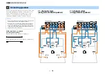 Предварительный просмотр 18 страницы Yamaha aventage RX-AS710 Owner'S Manual