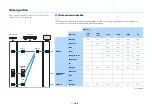 Предварительный просмотр 140 страницы Yamaha aventage RX-AS710 Owner'S Manual