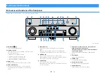 Предварительный просмотр 12 страницы Yamaha AVENTAGE RXA880BL Owner'S Manual