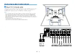 Предварительный просмотр 21 страницы Yamaha AVENTAGE RXA880BL Owner'S Manual