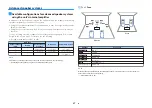 Предварительный просмотр 27 страницы Yamaha AVENTAGE RXA880BL Owner'S Manual