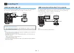 Предварительный просмотр 30 страницы Yamaha AVENTAGE RXA880BL Owner'S Manual