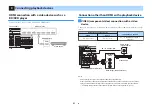 Предварительный просмотр 31 страницы Yamaha AVENTAGE RXA880BL Owner'S Manual