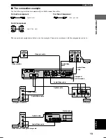 Preview for 17 page of Yamaha AVR-S80 Owner'S Manual