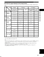 Preview for 27 page of Yamaha AVR-S80 Owner'S Manual