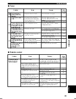 Preview for 49 page of Yamaha AVR-S80 Owner'S Manual