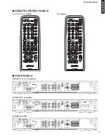 Preview for 5 page of Yamaha AVR-S80 Service Manual