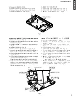 Preview for 13 page of Yamaha AVR-S80 Service Manual