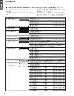 Preview for 16 page of Yamaha AVR-S80 Service Manual