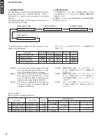 Preview for 24 page of Yamaha AVR-S80 Service Manual