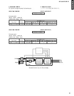 Preview for 25 page of Yamaha AVR-S80 Service Manual