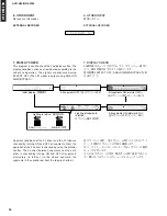 Preview for 26 page of Yamaha AVR-S80 Service Manual