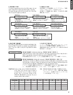 Preview for 27 page of Yamaha AVR-S80 Service Manual