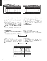 Preview for 28 page of Yamaha AVR-S80 Service Manual