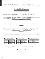 Preview for 30 page of Yamaha AVR-S80 Service Manual