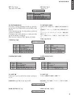 Preview for 31 page of Yamaha AVR-S80 Service Manual