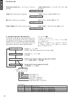 Preview for 32 page of Yamaha AVR-S80 Service Manual