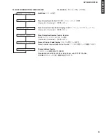 Preview for 33 page of Yamaha AVR-S80 Service Manual