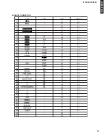 Preview for 35 page of Yamaha AVR-S80 Service Manual