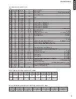 Preview for 37 page of Yamaha AVR-S80 Service Manual