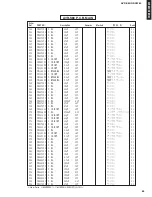 Preview for 63 page of Yamaha AVR-S80 Service Manual