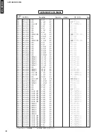 Preview for 64 page of Yamaha AVR-S80 Service Manual