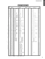 Preview for 65 page of Yamaha AVR-S80 Service Manual