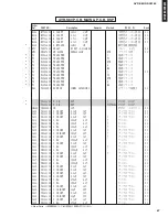 Preview for 67 page of Yamaha AVR-S80 Service Manual