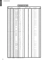 Preview for 68 page of Yamaha AVR-S80 Service Manual