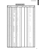 Preview for 69 page of Yamaha AVR-S80 Service Manual