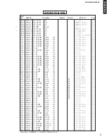 Preview for 71 page of Yamaha AVR-S80 Service Manual