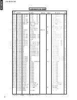 Preview for 72 page of Yamaha AVR-S80 Service Manual