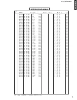 Preview for 73 page of Yamaha AVR-S80 Service Manual