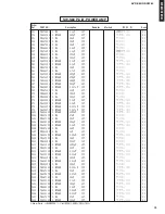 Preview for 75 page of Yamaha AVR-S80 Service Manual