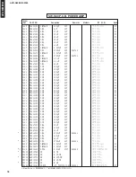 Preview for 76 page of Yamaha AVR-S80 Service Manual