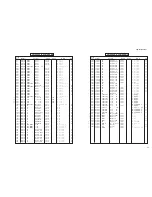 Preview for 77 page of Yamaha AVR-S80 Service Manual