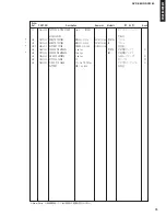 Preview for 79 page of Yamaha AVR-S80 Service Manual