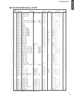 Preview for 81 page of Yamaha AVR-S80 Service Manual