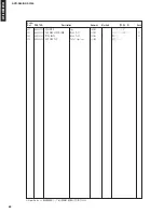 Preview for 82 page of Yamaha AVR-S80 Service Manual