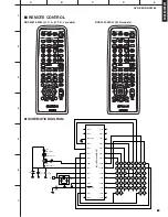 Preview for 83 page of Yamaha AVR-S80 Service Manual