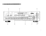 Предварительный просмотр 5 страницы Yamaha AVX-100U Owner'S Manual