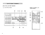 Предварительный просмотр 16 страницы Yamaha AVX-500 Owner'S Manual